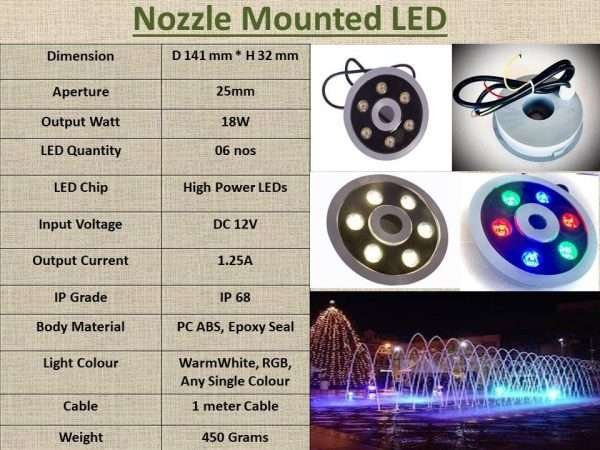 ULF001 Nozzle Mounted LED - Image 2